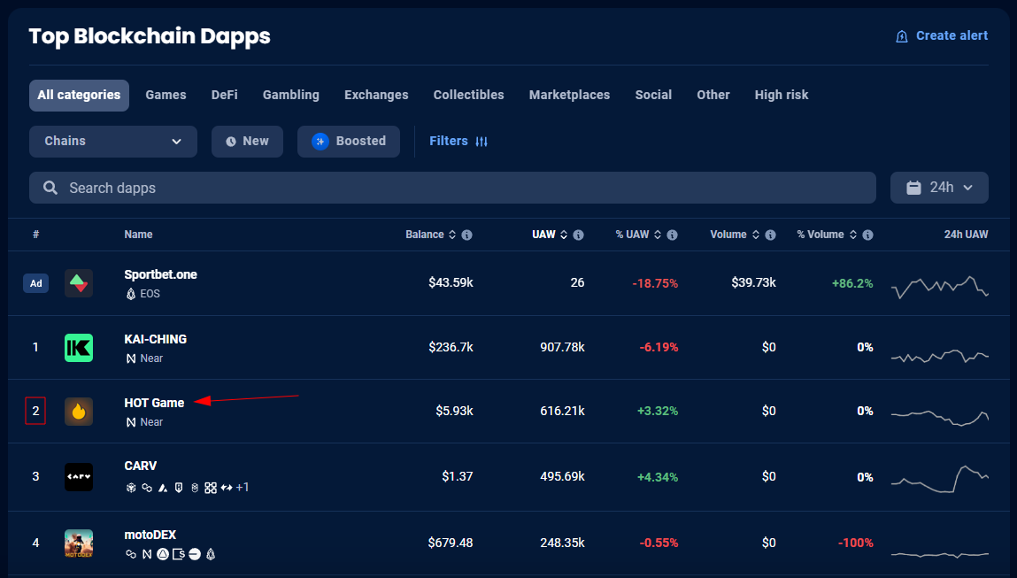 скрин "https://dappradar.com/rankings" - на 14.02.2024