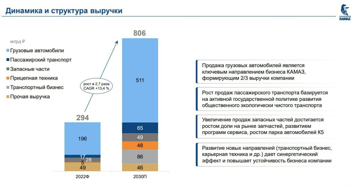 выручка от экспорта. экспорт газа газпром экспорт 2021. доходы россии от экспорта нефти. экспорт нефтепродуктов объем. доходы россии от экспорта.