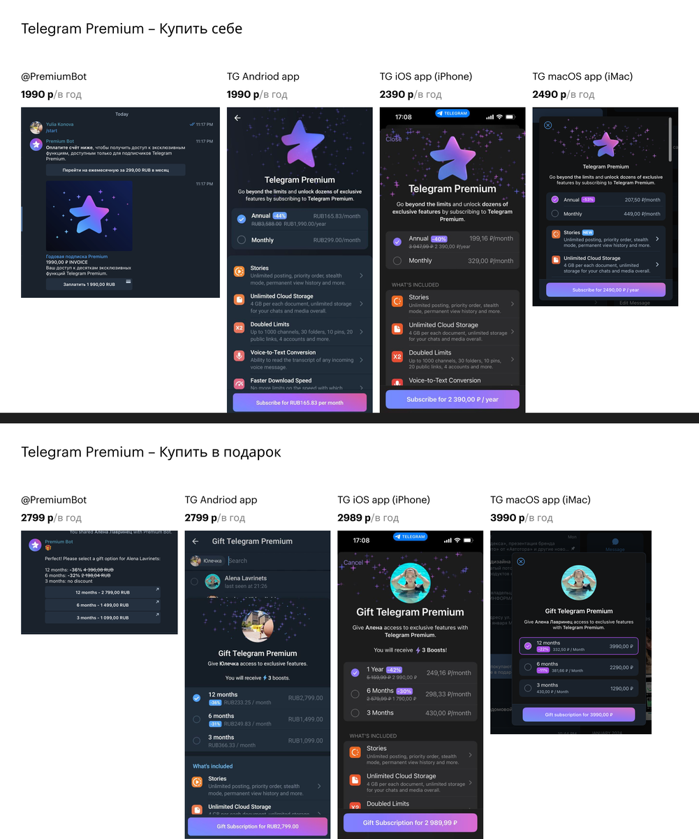 Telegram Premium pricing