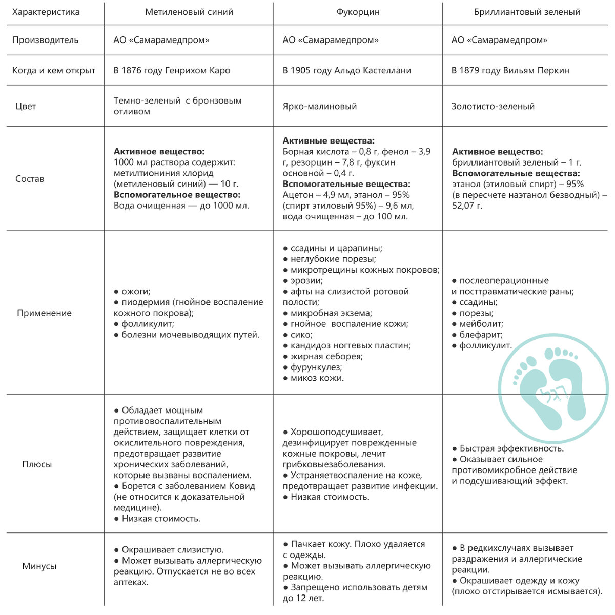 Цветные антисептики | Подолог | Ева Корнеева | Дзен