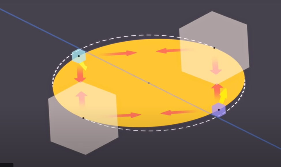Модель возникновения сил, которые стремятся изменить ось вращения.