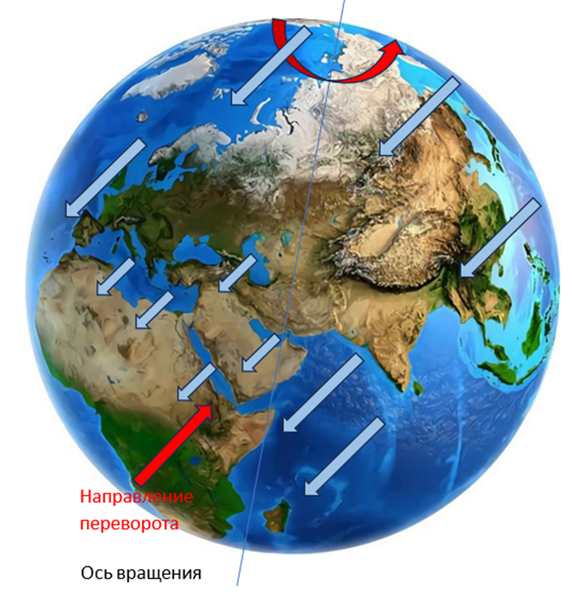 Эффект Джанибекова как инструмент "Конца Света"