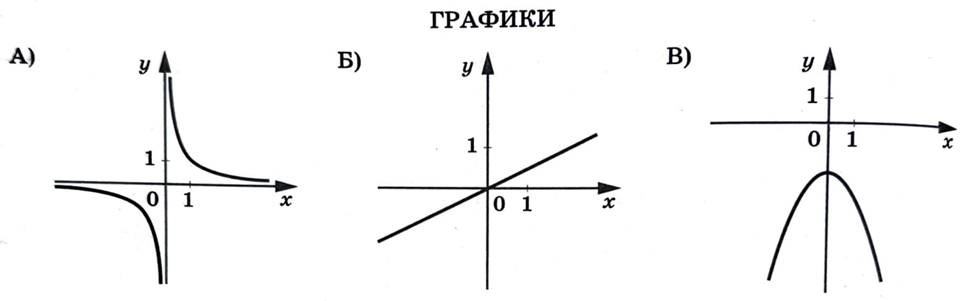Математика огэ ященко 36 вариантов вариант 13. Математика огэ ященко 36 вариантов вариант 13