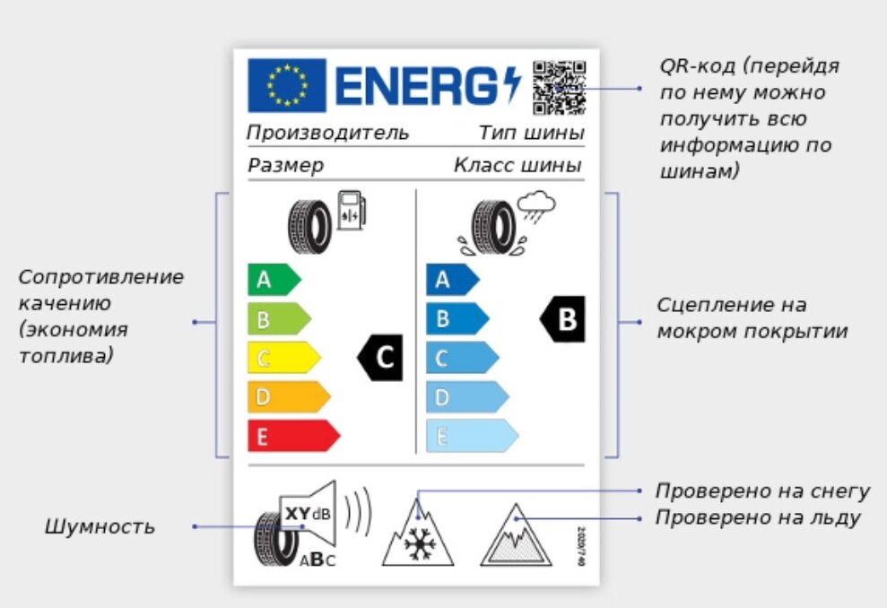 Европейская маркировка шин (Евроэтикетка).