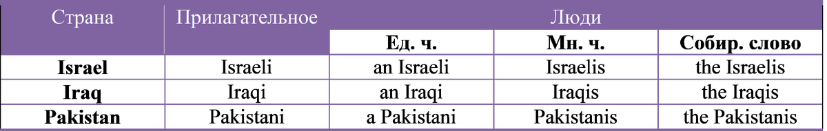 Суффиксы субъективной оценки. Группы суффиксов. Значение суффиксов. Прилагательное с суффиксом оват еват. Профессии с суффиксом чик.