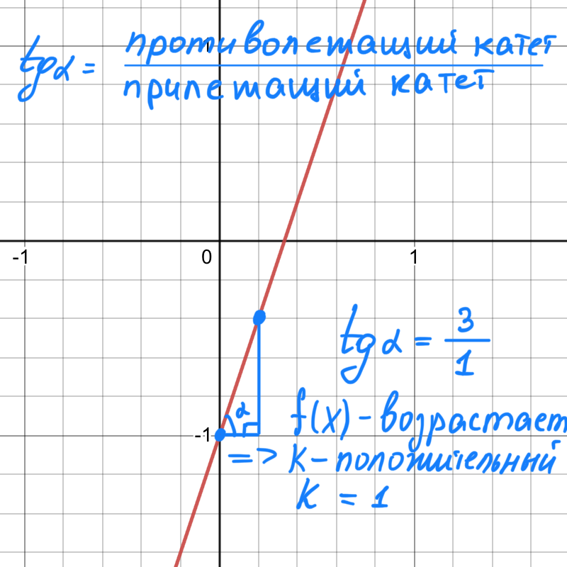 Пункт 3