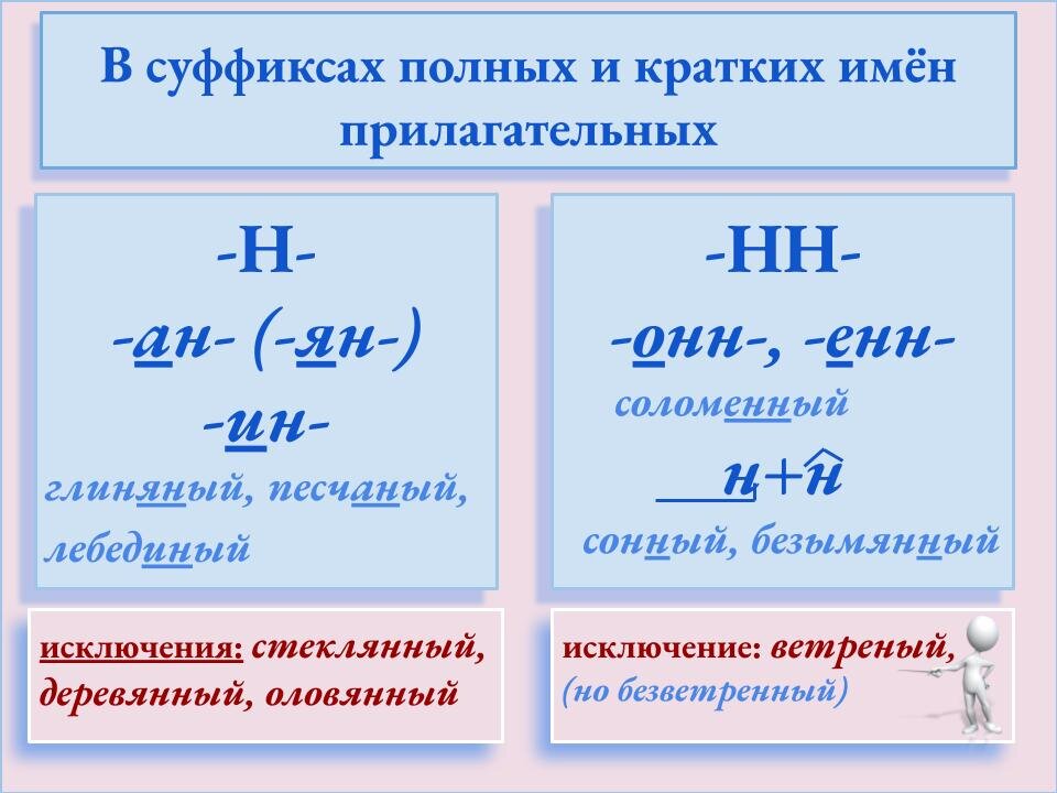 прилагательные с суффиксом нл. таблица правописание суффиксов имен прилагательных н и нн. н нн в суффиксах с помощью синонимов. таблица на тему одна и две буквы н в суффиксах прилагательных. правило написания нн в прилагательных и причастиях.