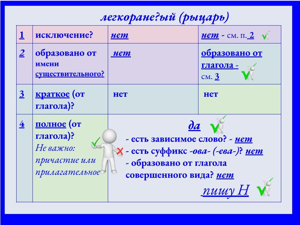 Платяной шкаф как пишется н или нн