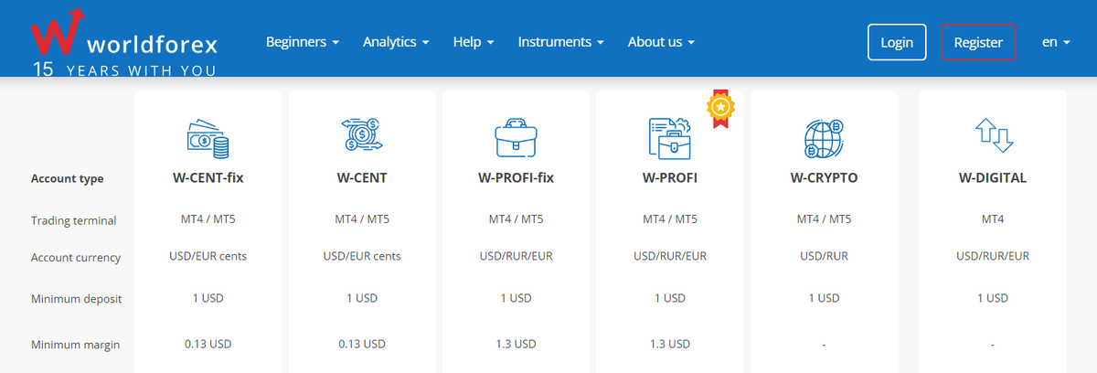 Официальный сайт World Forex