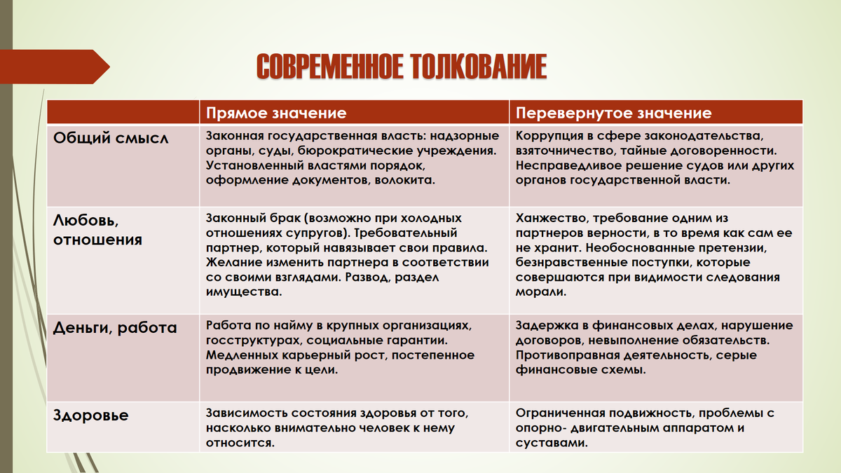 Старшие арканы Таро: Справедливость. Краткий конспект для начинающих  Тарологов. | 𝐃𝐨𝐛𝐫𝐨𝐦𝐢𝐫 𝐑𝐚𝐢𝐧𝐬𝐤𝐲 | Дзен