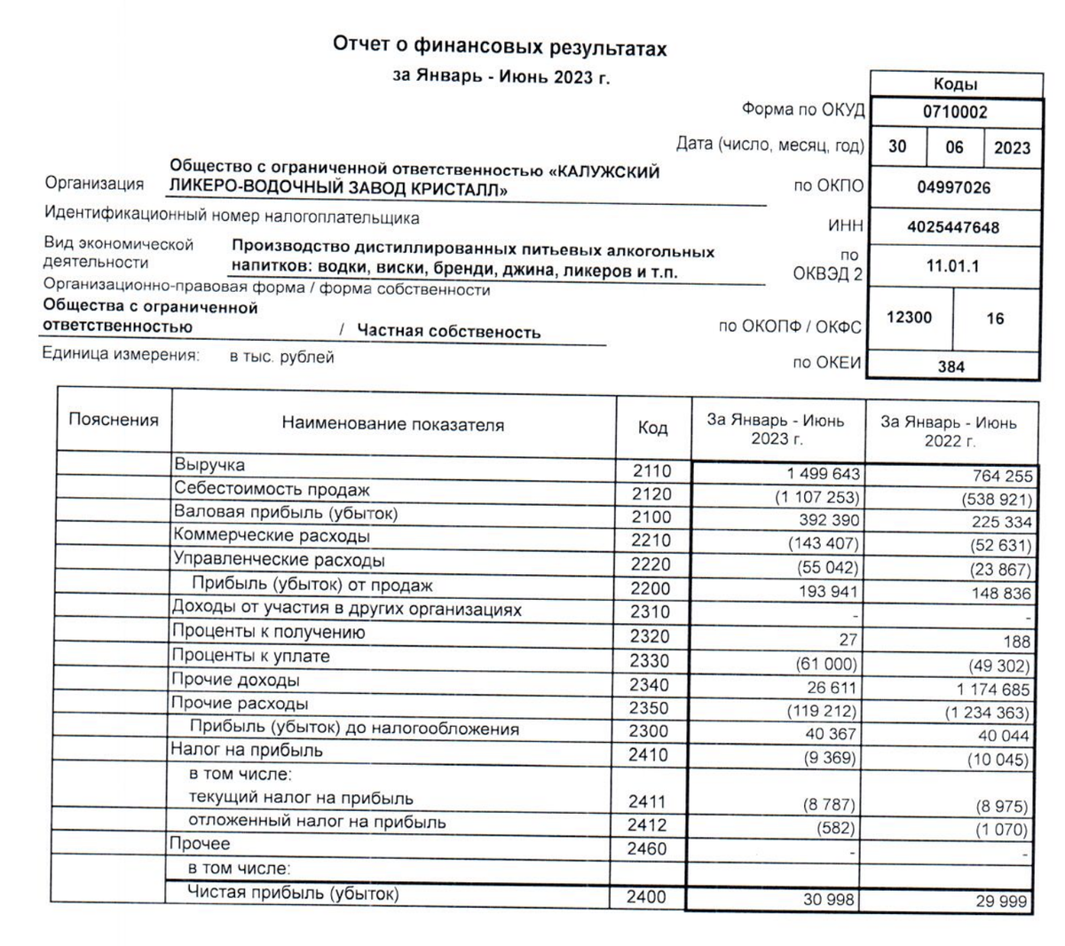 Что ни день, то новое IPO, когда же всё это закончится-то… Никогда!-3