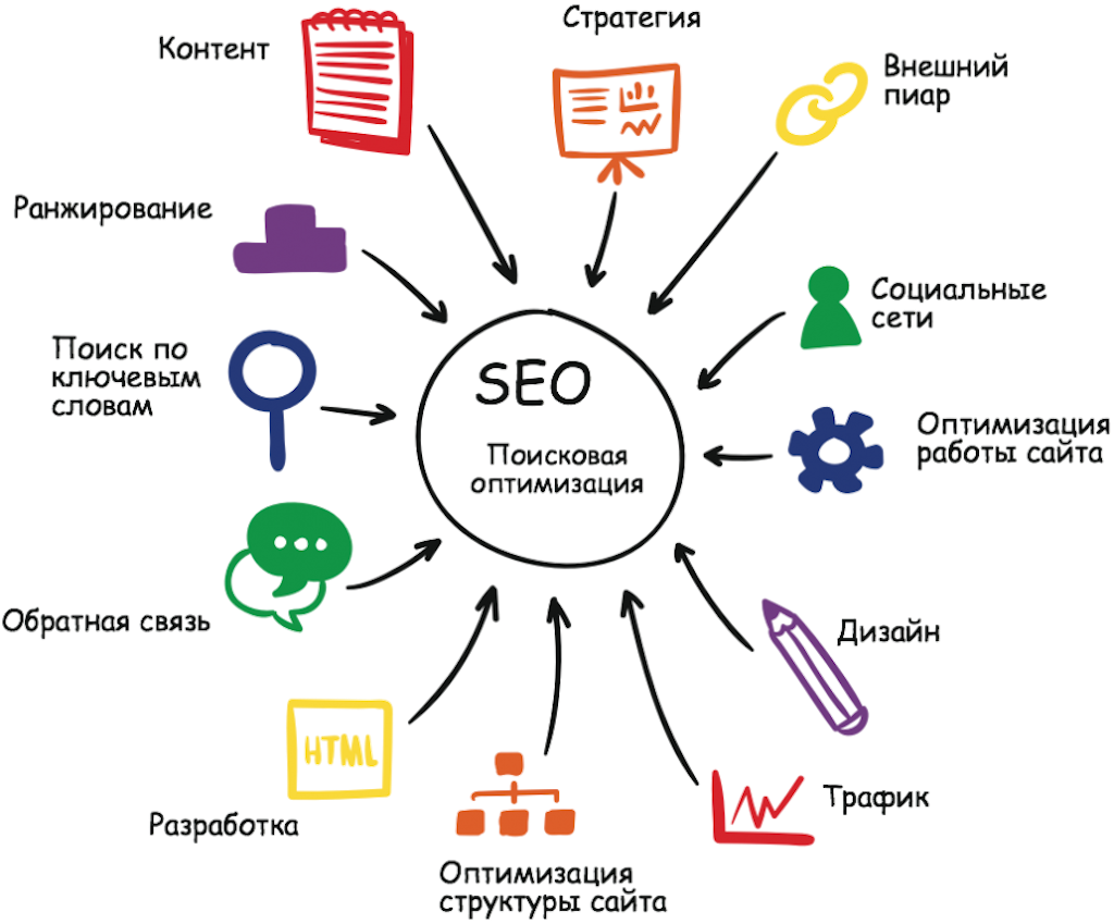 Marketing 6.0. Интернет маркетинг. Продвижение продукции. Стратегия продвижения SEO. Инструменты продвижения.