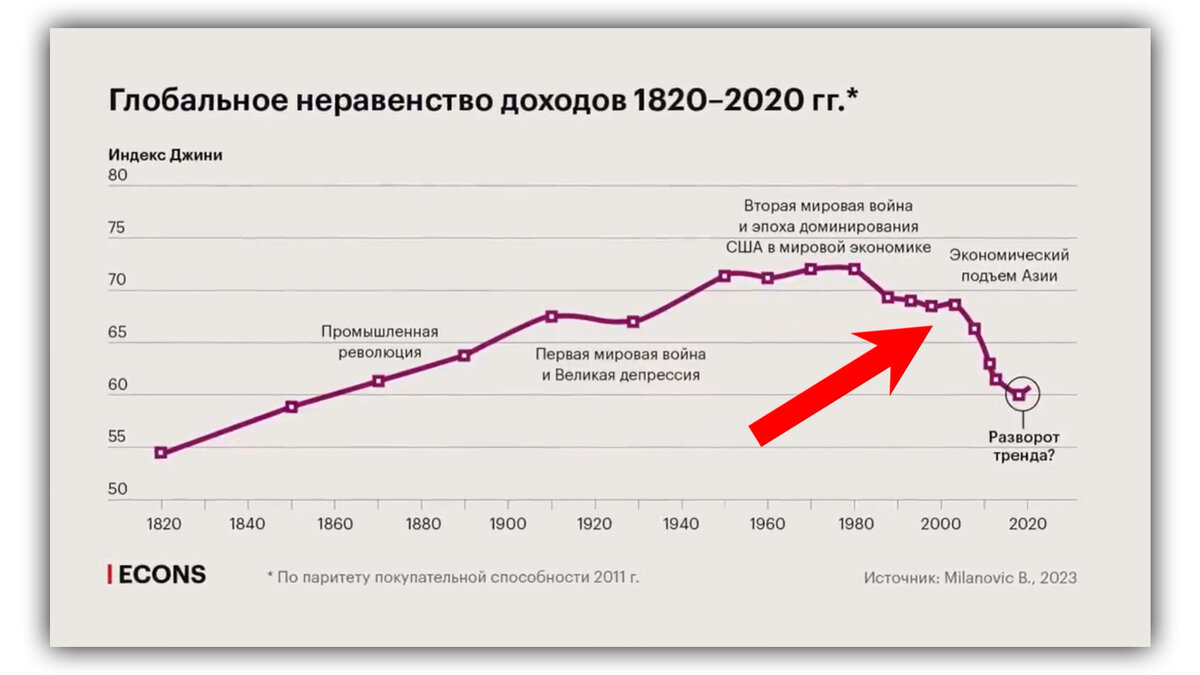 Почему одни страны богатые, а другие бедные • Arzamas