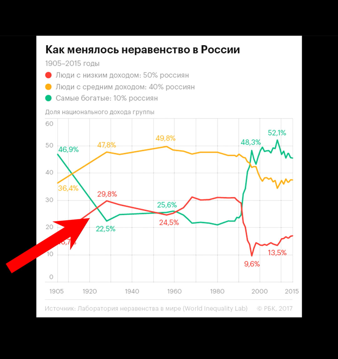 Почему некоторые люди богаты, а некоторые – бедны?