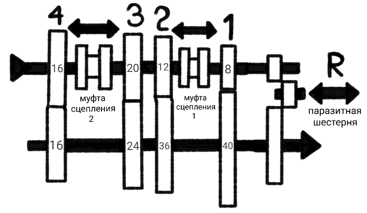 Рис. 1. Устройство МКПП