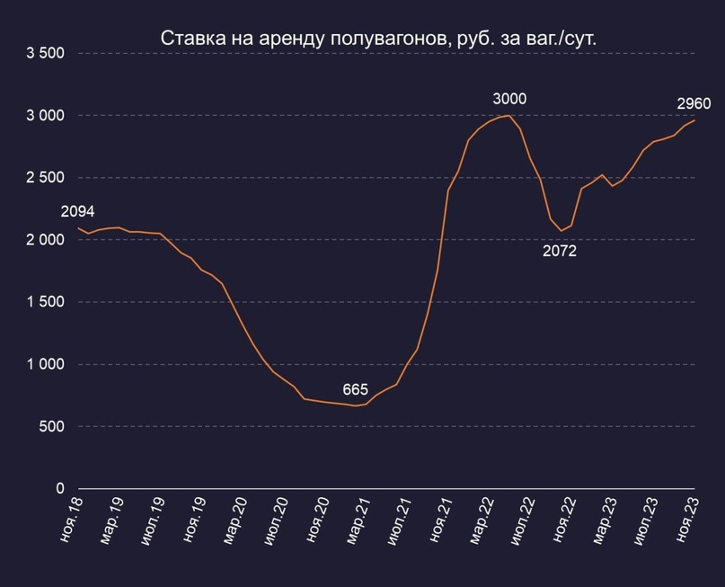 Пока полёт нормальный