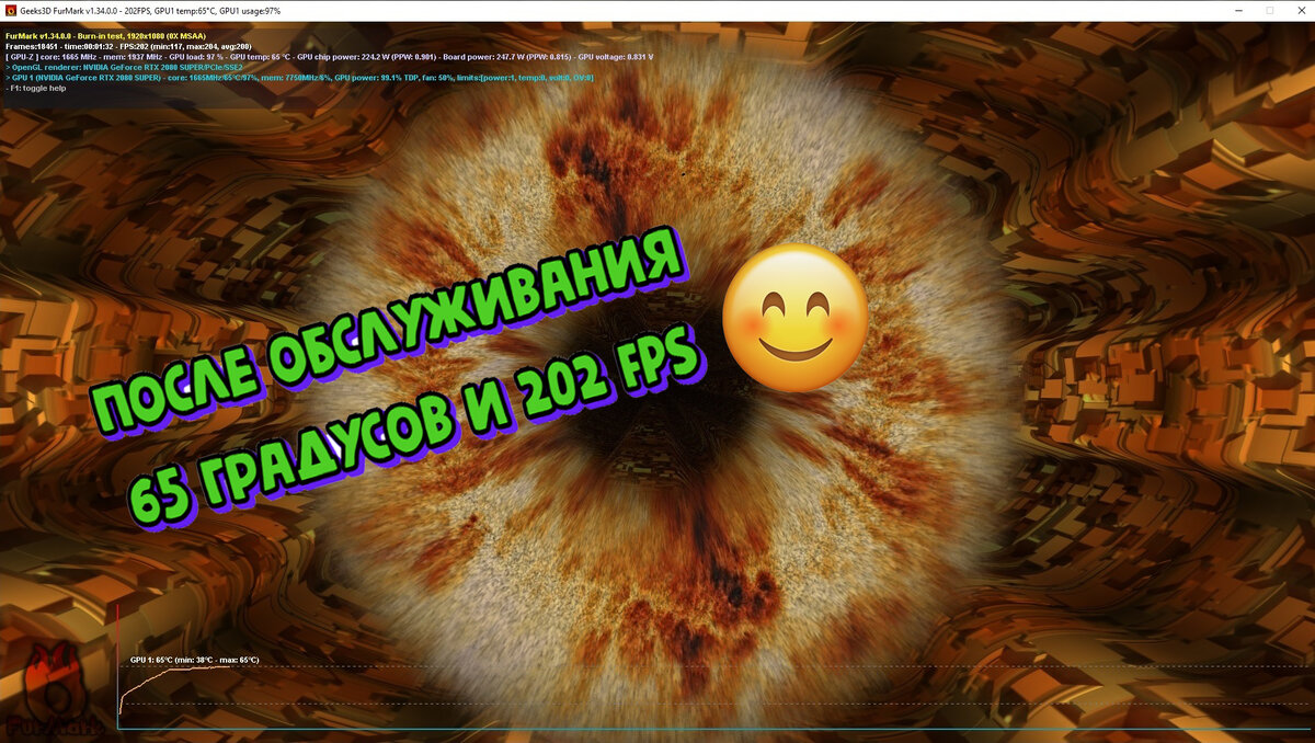 Игровые видеокарты: куда уходит FPS ? | Профит-Сервис Самара -  https://prof-it-service.ru | Дзен