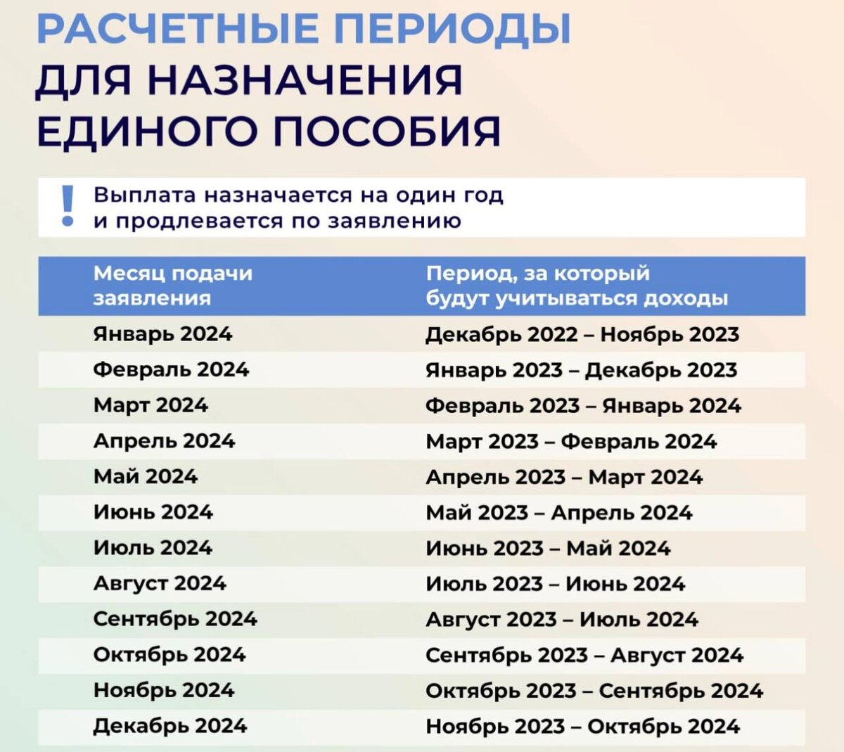 Какой год рассчитать. Какой год рассчитать