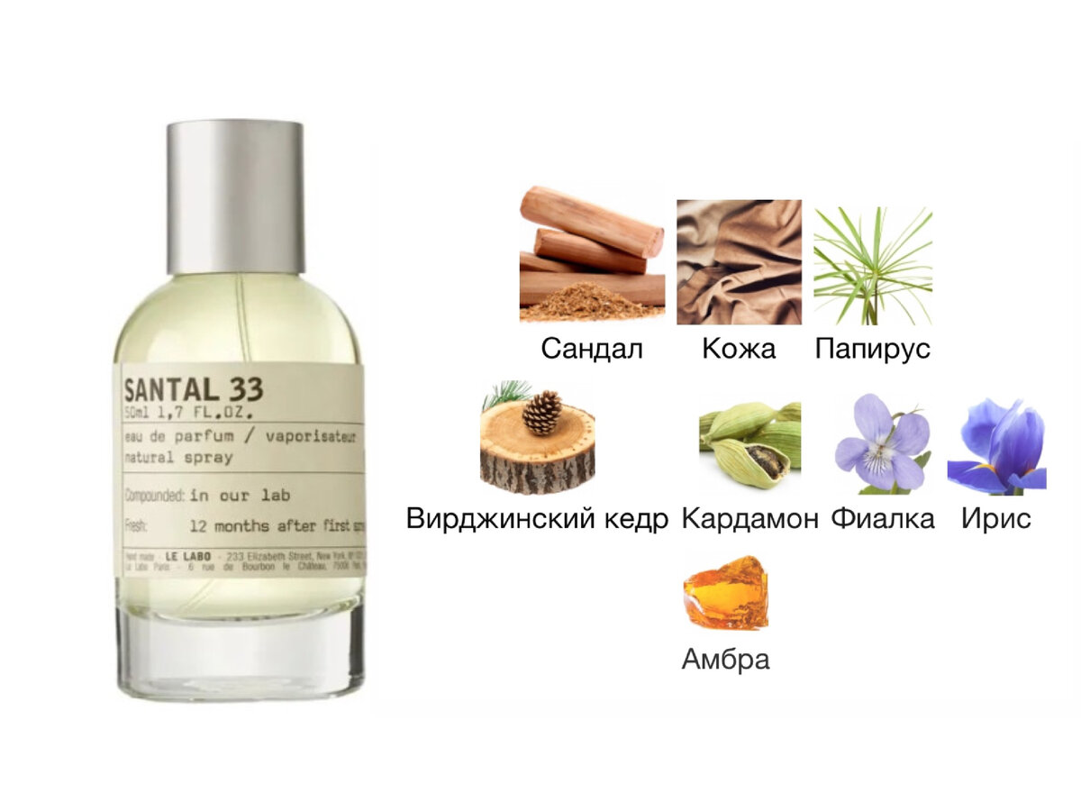 Нашла замену Le Labo Santal 33, по которому так сходили с ума, дешевле в 2,5 раза, но совсем не хуже — Dark Santal Arabian Wind