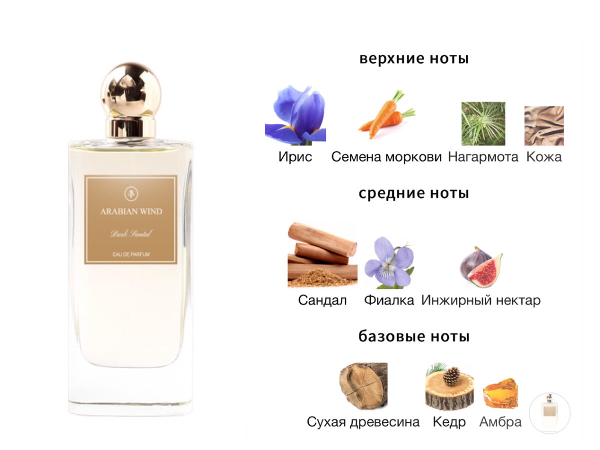 Нашла замену Le Labo Santal 33, по которому так сходили с ума, дешевле в 2,5 раза, но совсем не хуже — Dark Santal Arabian Wind