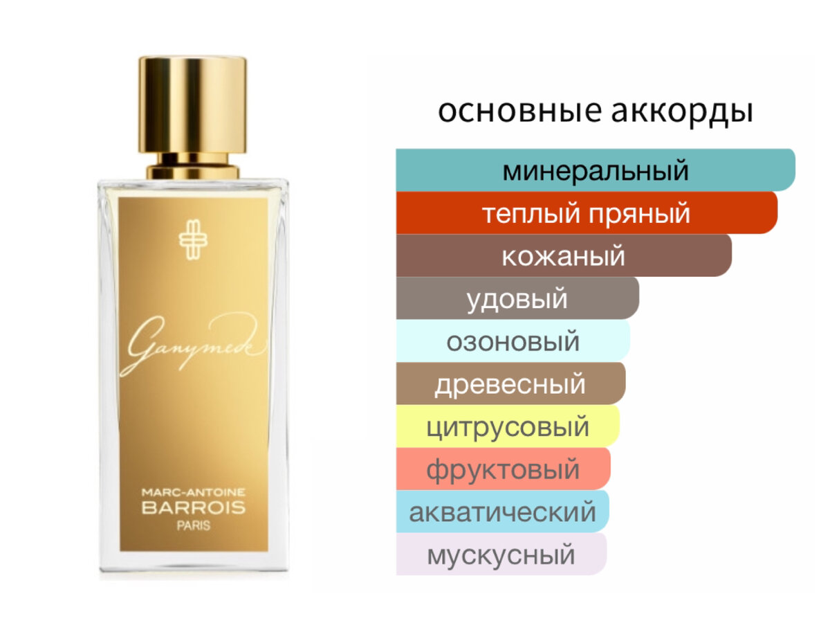 Нашла замену Le Labo Santal 33, по которому так сходили с ума, дешевле в 2,5 раза, но совсем не хуже — Dark Santal Arabian Wind