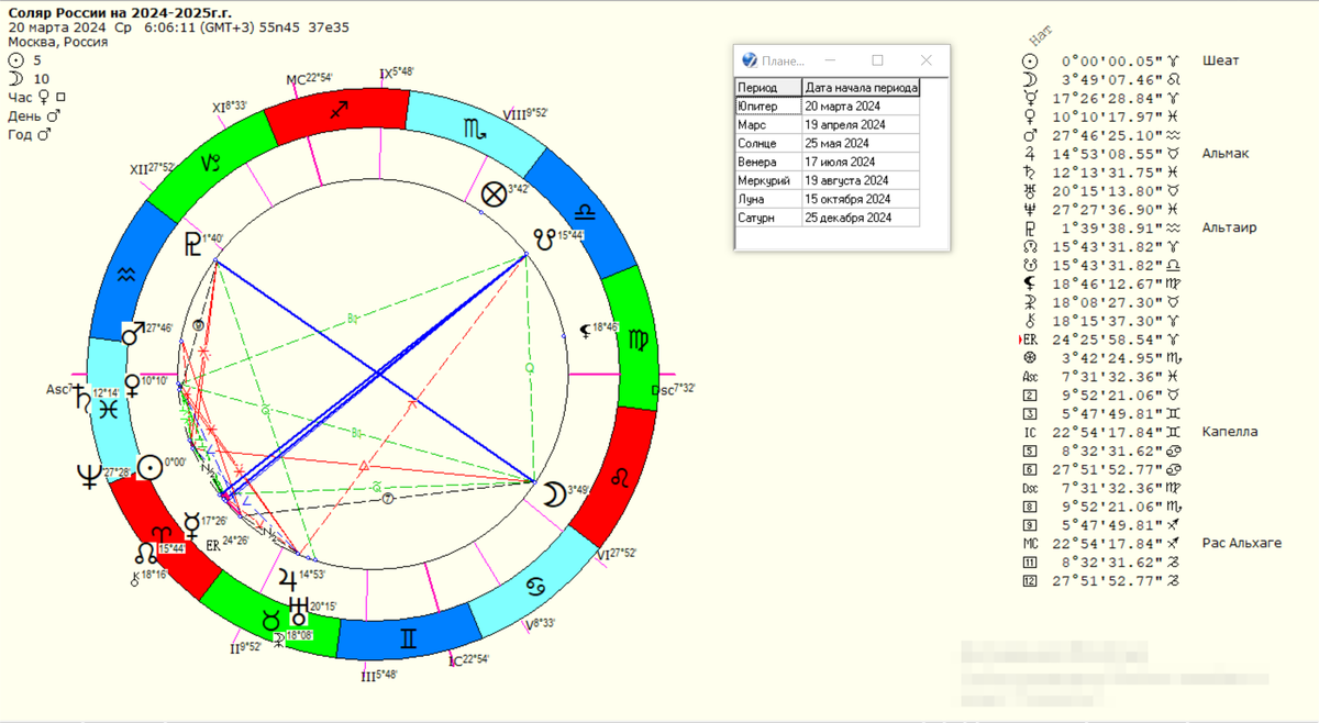 Соляр России на 2024-2025г.г.