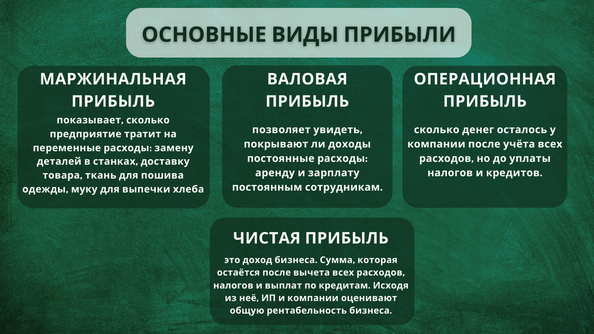 Маржинальная, валовая, операционная, чистая прибыль