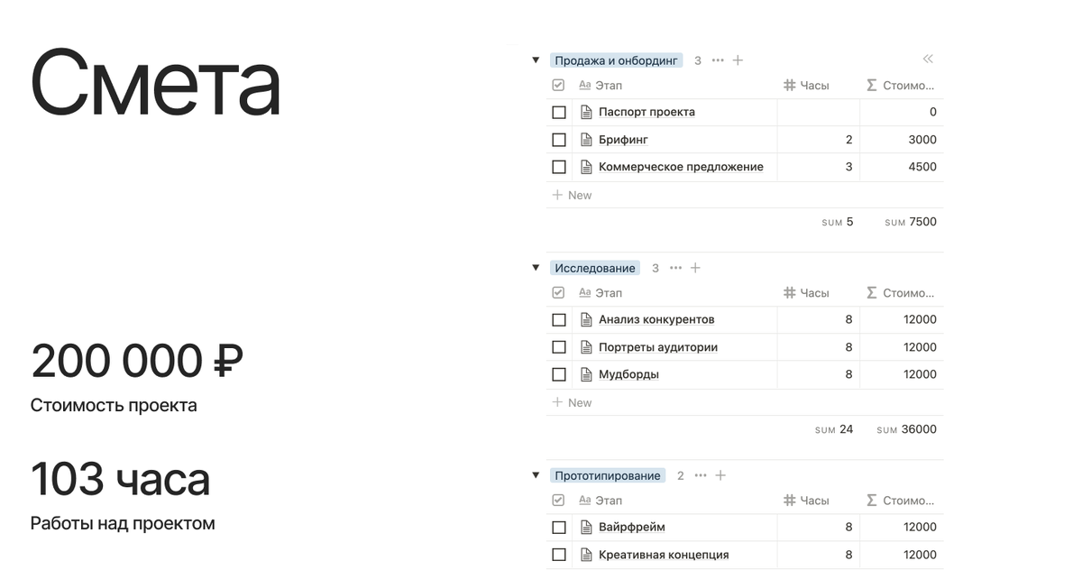 Пример сметы на разработку сайта