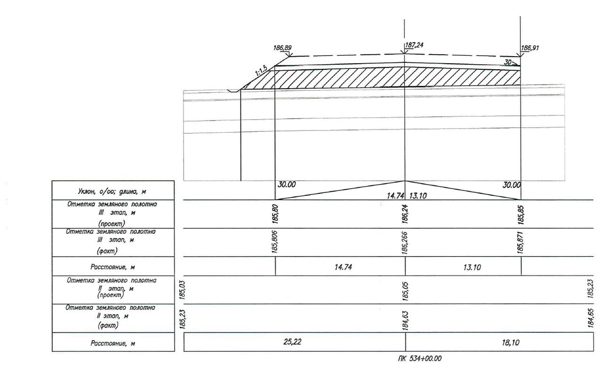Устройство насыпи земляного полотна