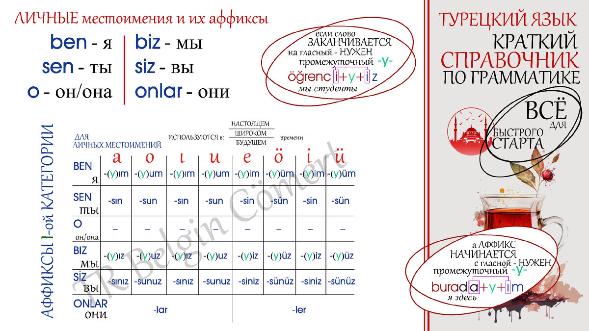 число по турецки произношение. турецкие цифры с произношением. турция числа. счет на турецком языке от 1 до 10. числа на турецком языке с произношением.