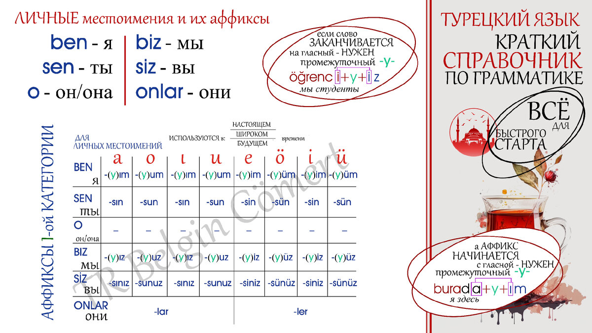 Турецкий язык: Краткий справочник №5 ... | TR Belgin Cömert | Дзен