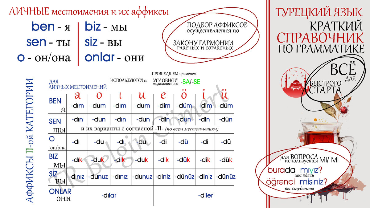 Турецкий язык: Краткий справочник №5 ... | TR Belgin Cömert | Дзен