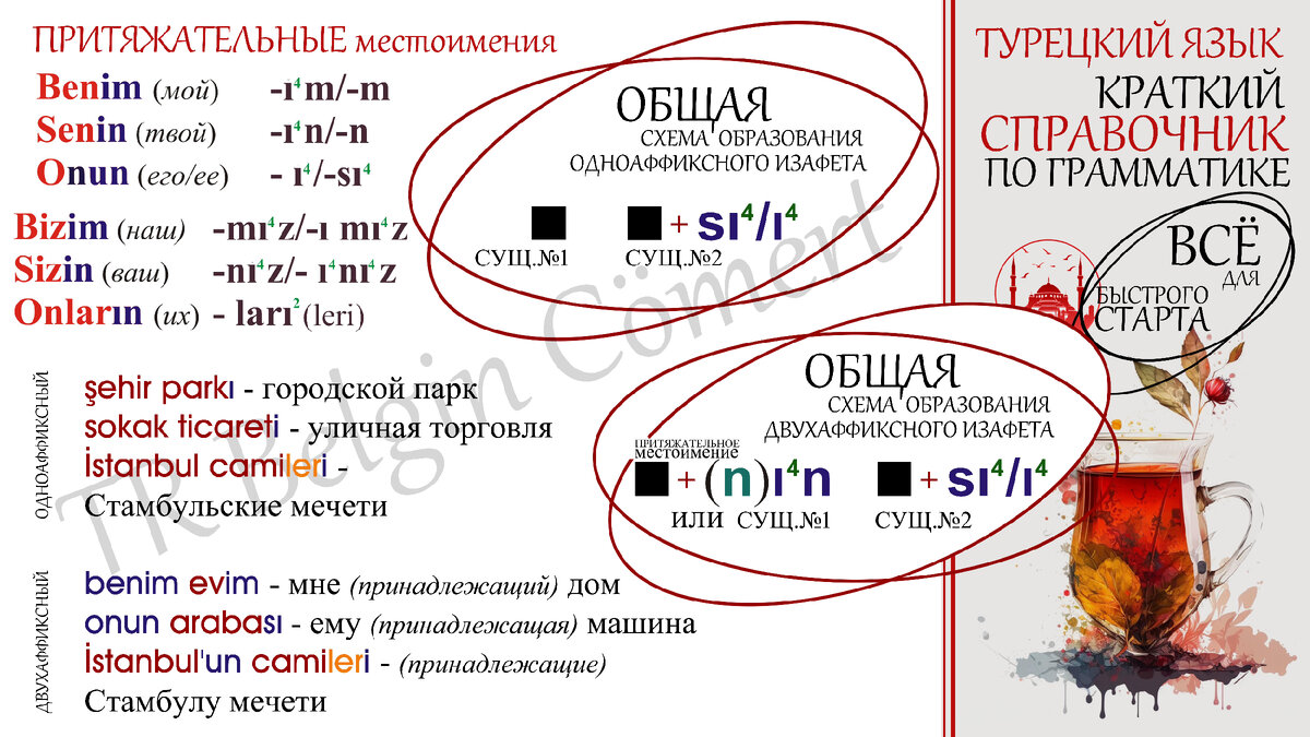 Турецкий язык: Краткий справочник №5 ... | TR Belgin Cömert | Дзен