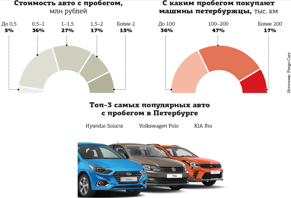 Будет ли подорожание автомобилей осенью 2024