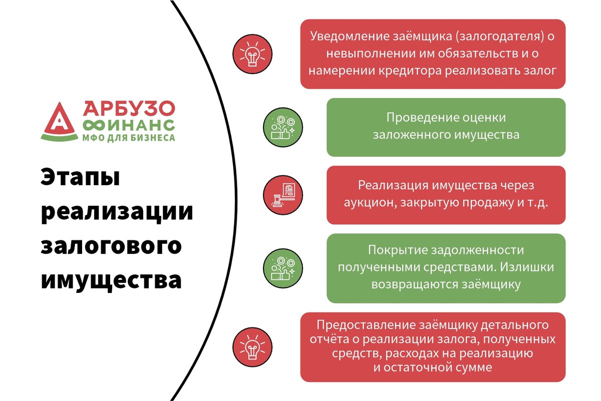 Права залогодержателя и его ответственность | Арбузные истории: финансы и  бизнес | Дзен