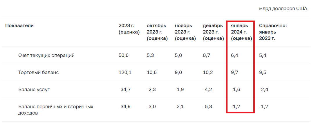 Сегодня в выпуске:  — Инфляция и фондирование Минфина в родной стране — Инфляция в других странах — Про СПГ с картинками — Северным Корейцам пообещали санкции. Нет, не "Панорама".-4