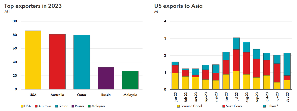 Построение статистические графики. Статистические графики по способу построения и задачам изображения. Построение статистические графики. Линейная диаграмма пример. Статистический график это в статистике.