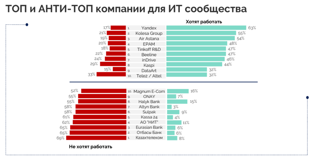 Будет место зови