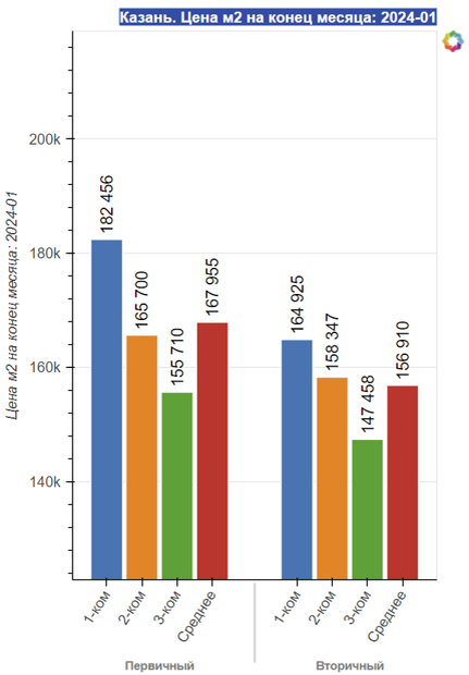 Жд вокзал казань-2 восстание пассажирская. М2 казань. Казань центральная площадь. Казань, лево-булачная ул. Автовокзал казань 2.