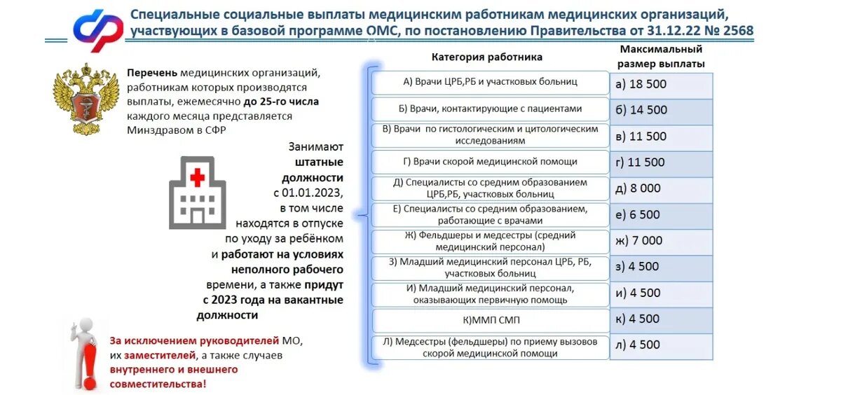 Каким категориям медработников положены выплаты. Специальную социальную выплату медработникам. соцвыплаты медикам с 2025. таблица соц выплат медработникам.