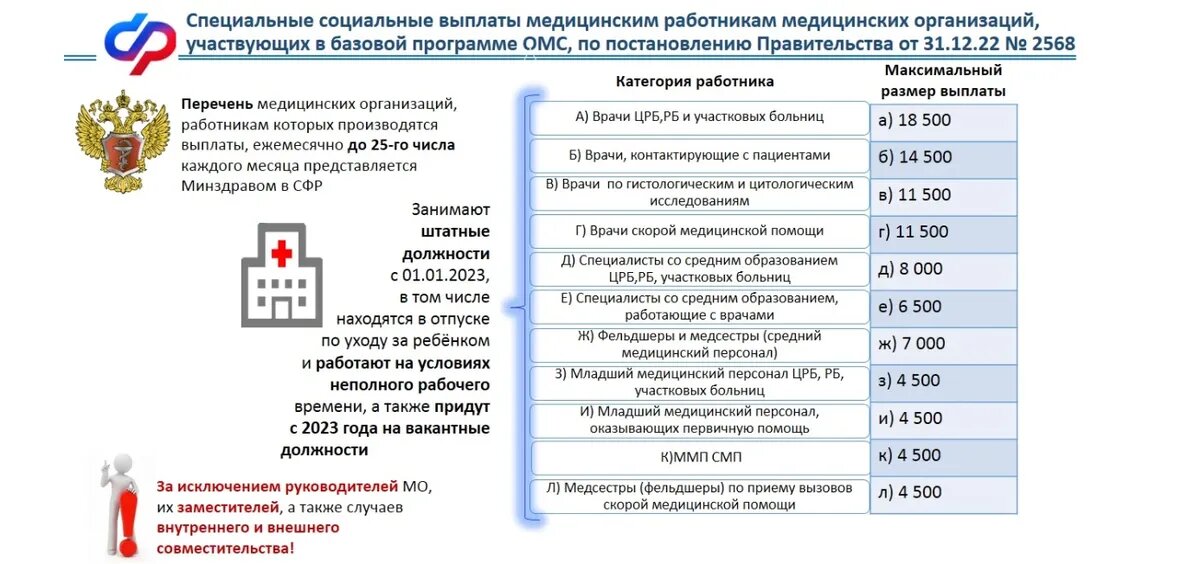 Специальную социальную выплату медработникам. Соцвыплаты медикам с 2023. Таблица соц выплат медработникам.