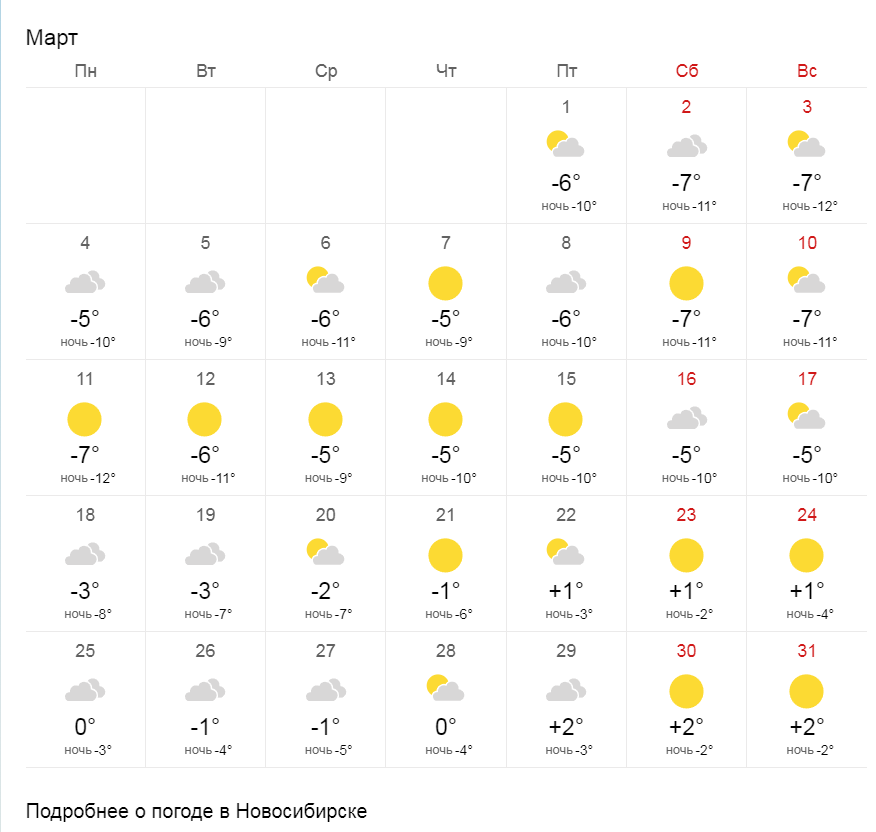 Краснодар погода на 14 дней 2024 года