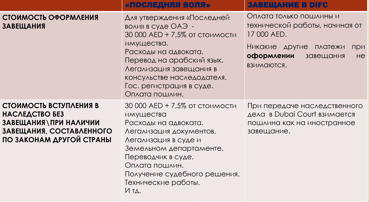 ЗАВЕЩАНИЕ В ОАЭ - DIFC vs Dubai Court | ME Legal | Дзен