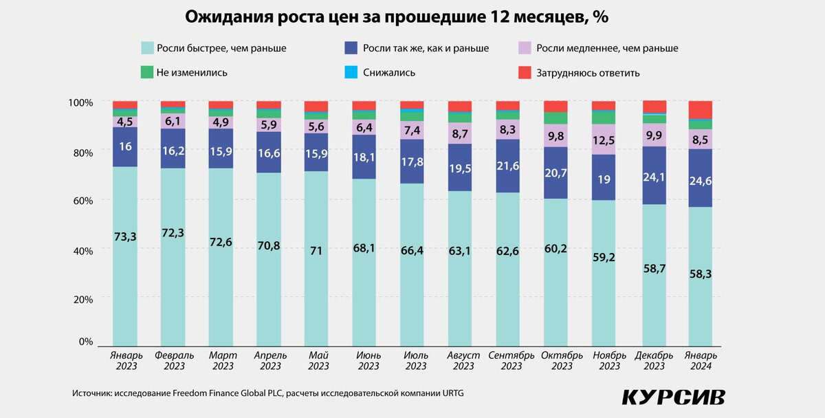 ввп россии 2023 таблица. индекс фактической инфляции на 2023 год в строительстве. расчет индекса фактической инфляции. индексы на 2023 год. индекс-дефлятор на 2021 год для смет.