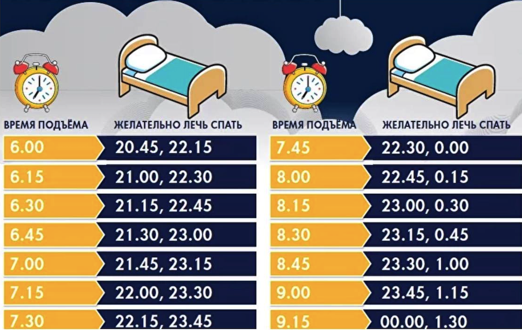 как перевести в режим сна. как перевести в режим сна. как перевести в режим сна. график режима сна. как перевести в режим сна.