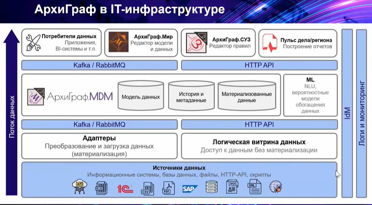 Россети консолидация