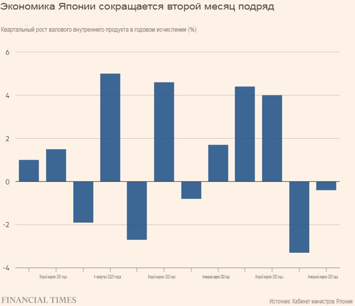 Место в мире по объемам