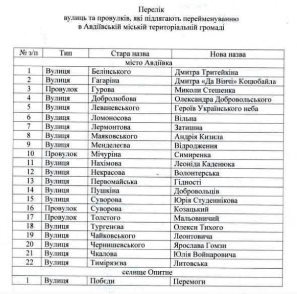 Из цитируемого источника