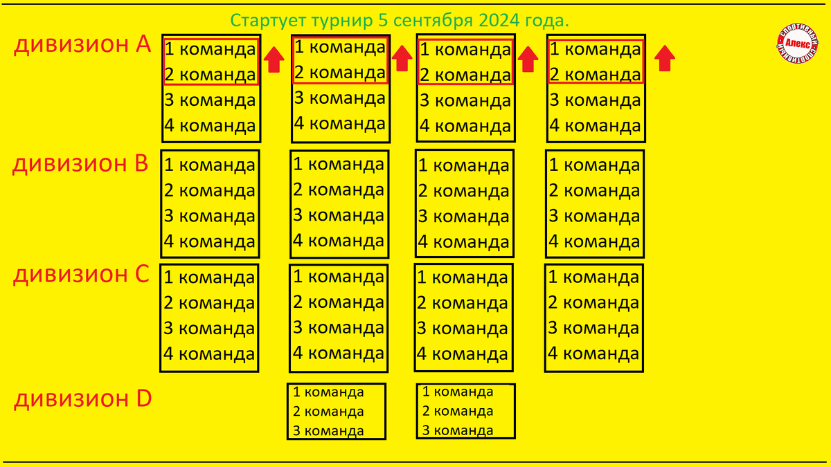 Жеребьевка лиги конференций 2024 2025