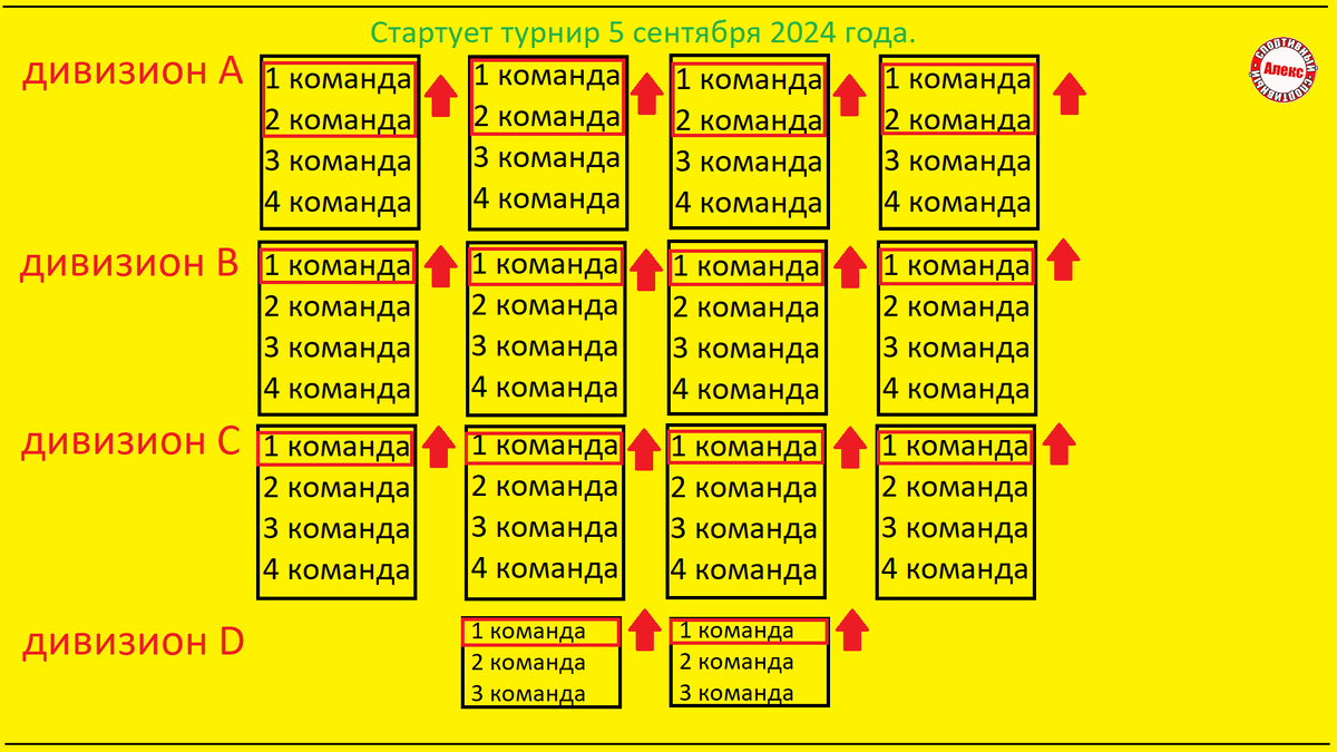 Жеребьевка лиги конференций 2024 2025